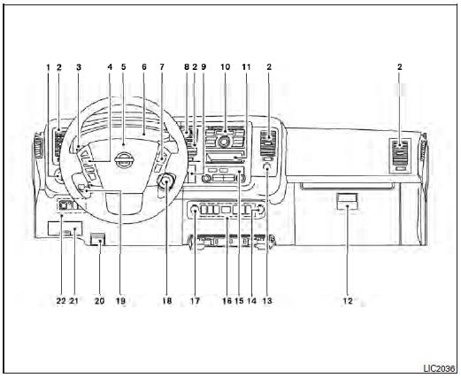 Nissan NV. Tableau de bord