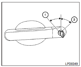 Nissan NV. Verrouillage au moyen d'une clé
