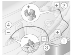 Opel Movano. Procedure de demarrage par cables auxiliaires