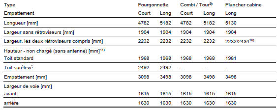 Opel Vivaro. Dimensions du vehicule