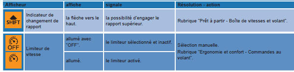 Peugeot Boxer. Témoins