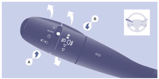 Peugeot Expert. Commandes au volant