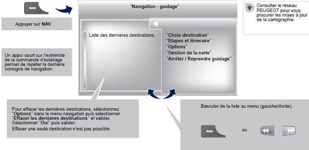 Peugeot Expert. Accès au menu Navigation